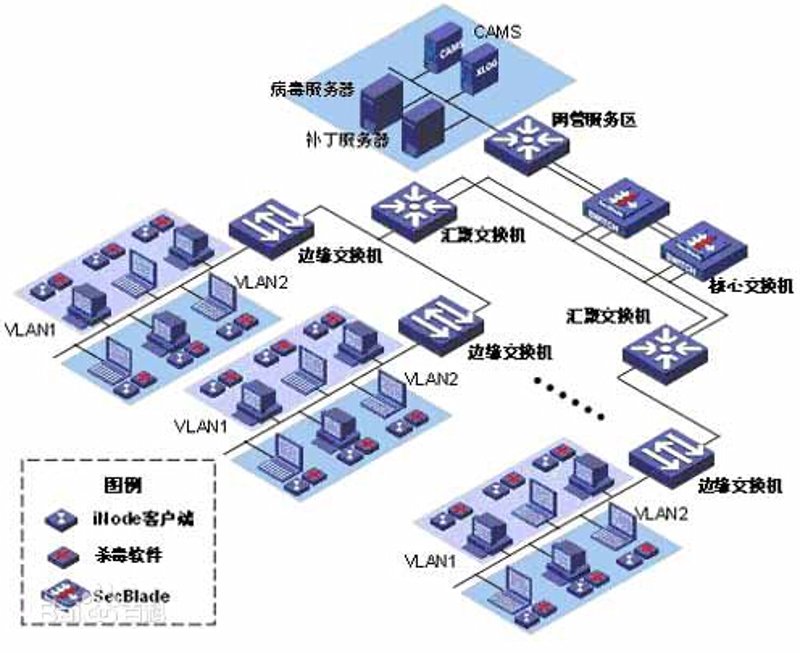 现代企业信息化之路：系统集成如何助力企业腾飞